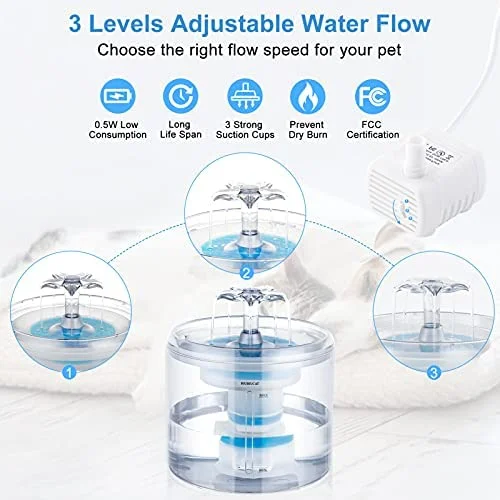 Fuente De Agua Para Gatos Hydra, Transparente – 88 oz/2,6 L - Imagen 3