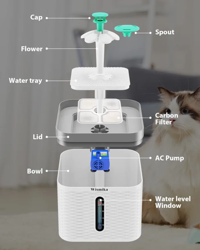 Fuente Agua Gatos Spectrum. 2.5 L + Tapete + 3 Filtros - Imagen 2