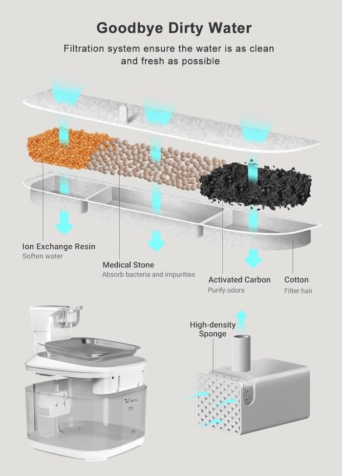 Fuente de Agua para Gatos Inalámbrica más Accesorios de aseo TeSecu - Imagen 3