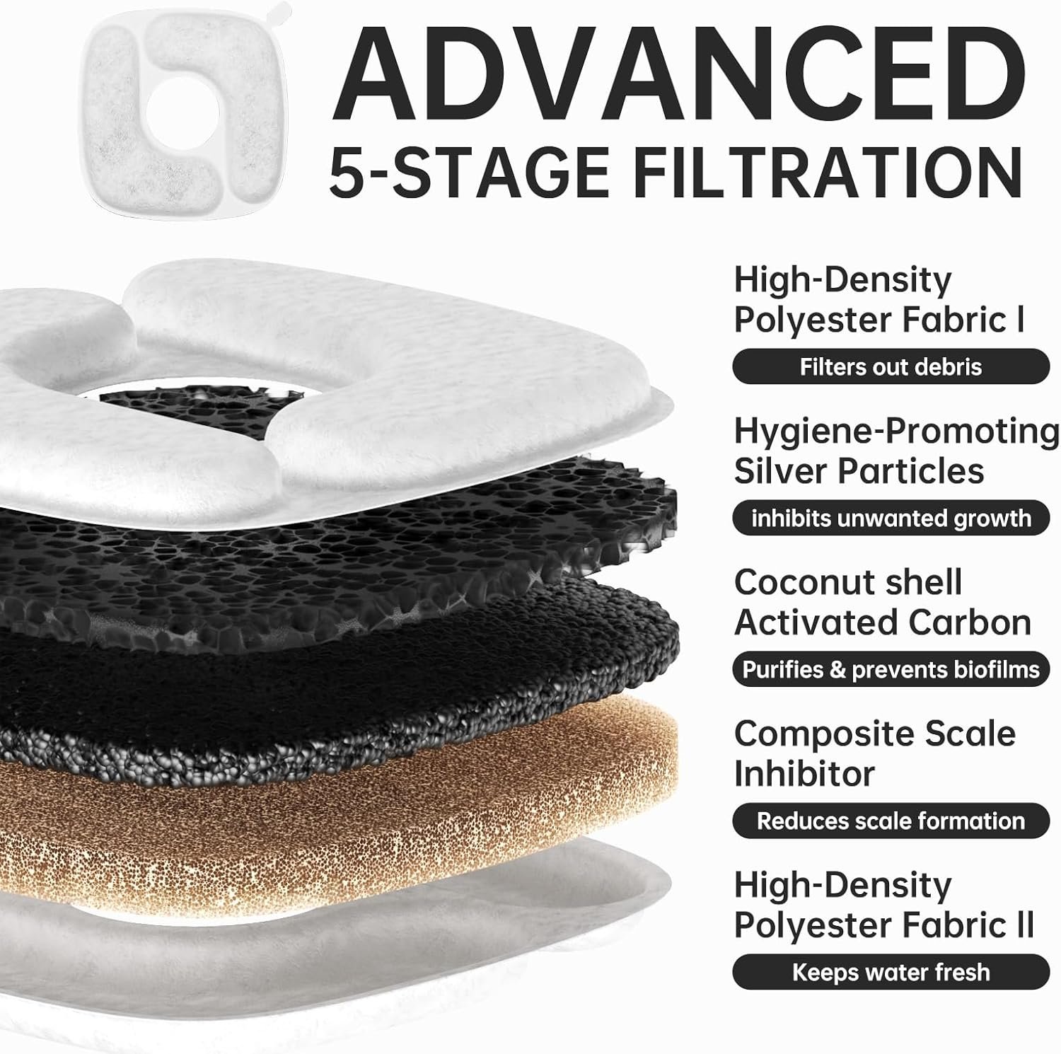 Fuente de Agua para Gatos baja 1.5 litros Sian - Imagen 2